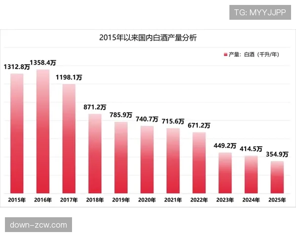 数据分析：本垒打产量持续上升，但二垒安打数量降至近十年新低